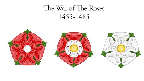 war of the roses facts